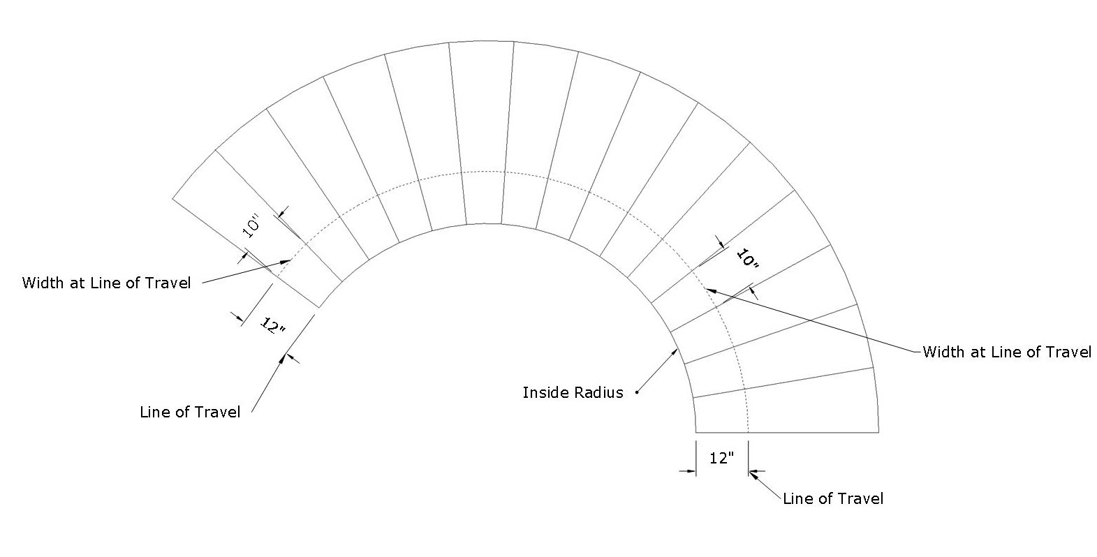 Stair Tangent