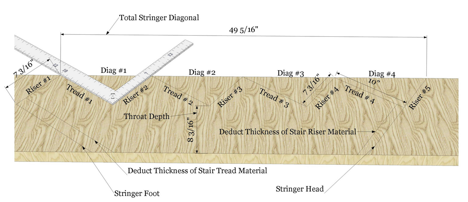 Stair Tangent