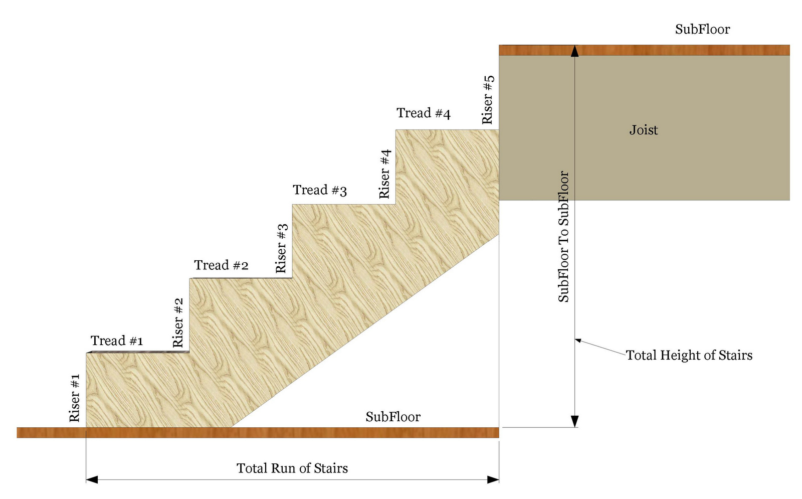 Stair Tangent