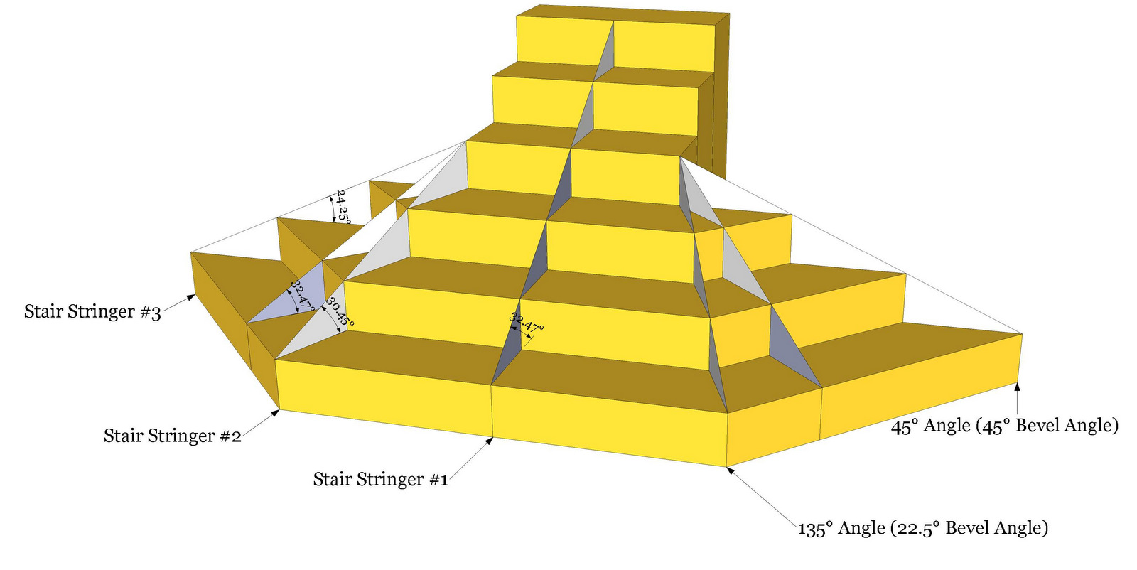 Stair Tangent