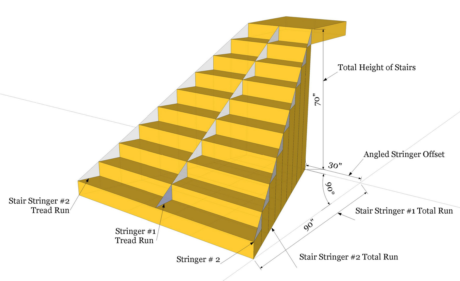 Stair Tangent